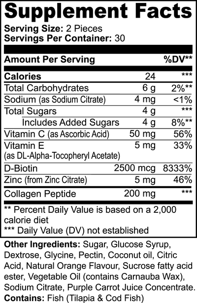 Shopluvre RENEW Collagen Gummies